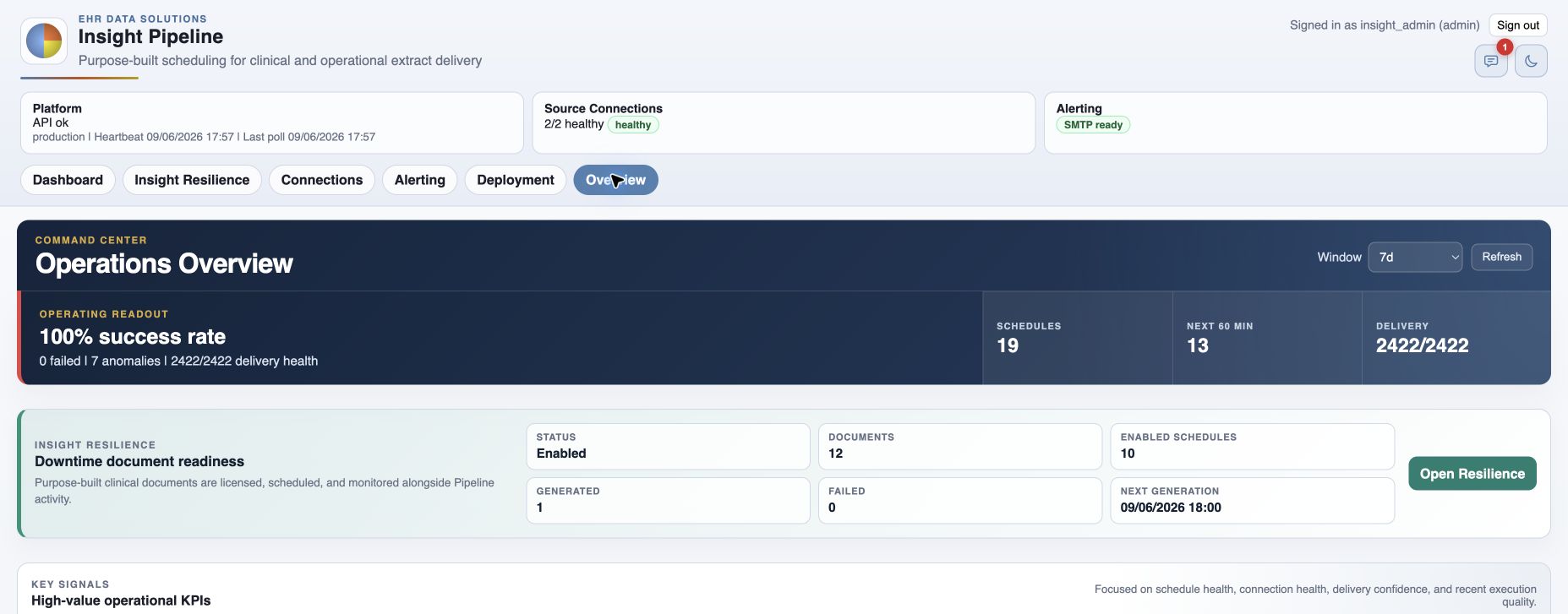 Operations Overview showing Resilience readiness and generation statistics