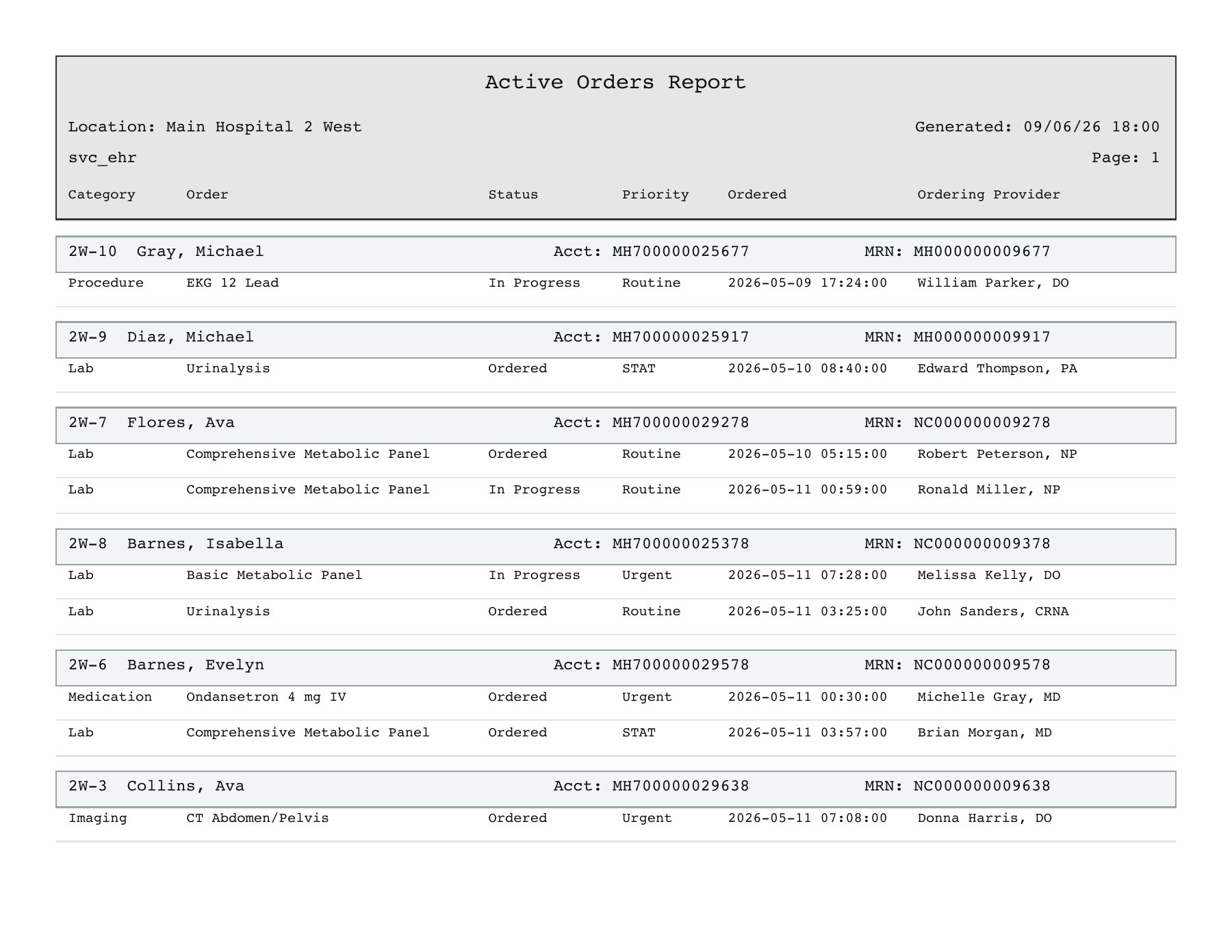 Active Orders PDF
