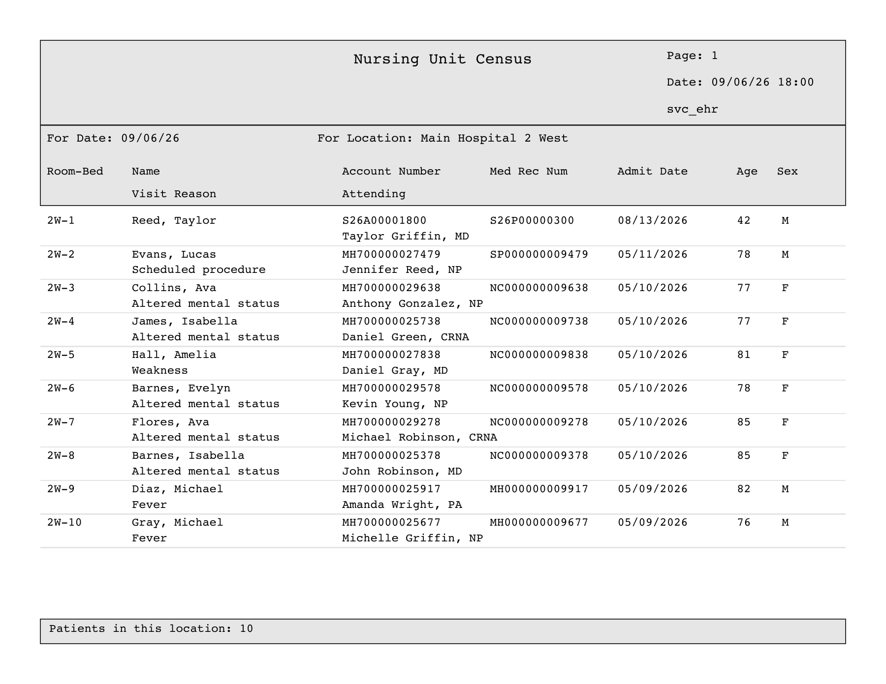 Nursing Unit Census PDF