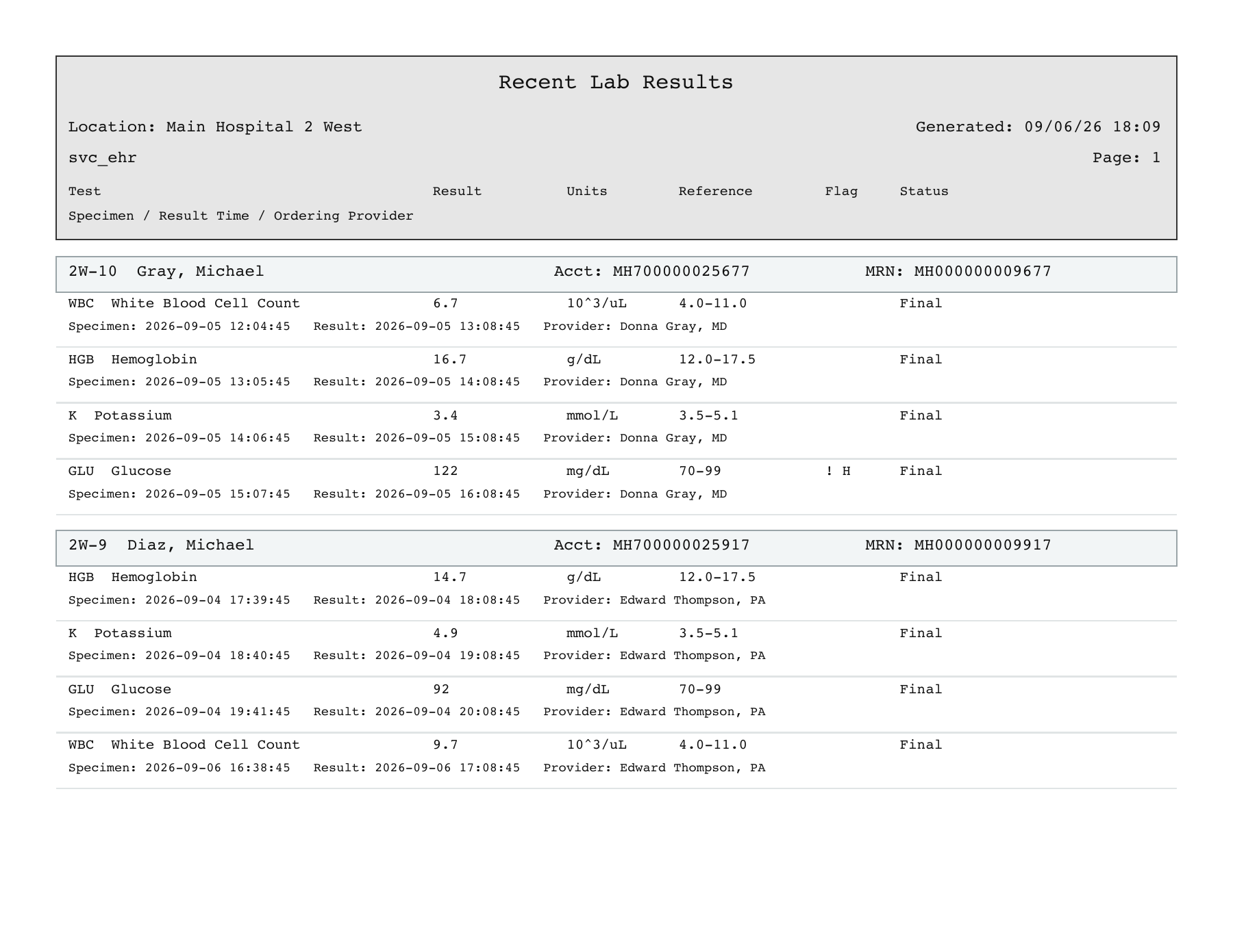 Recent Lab Results PDF