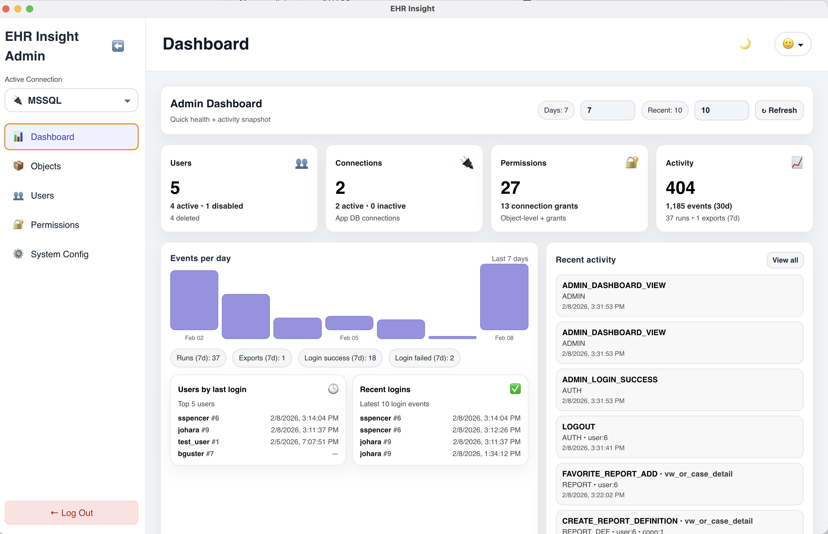 Admin dashboard for managing users, connections, and permissions