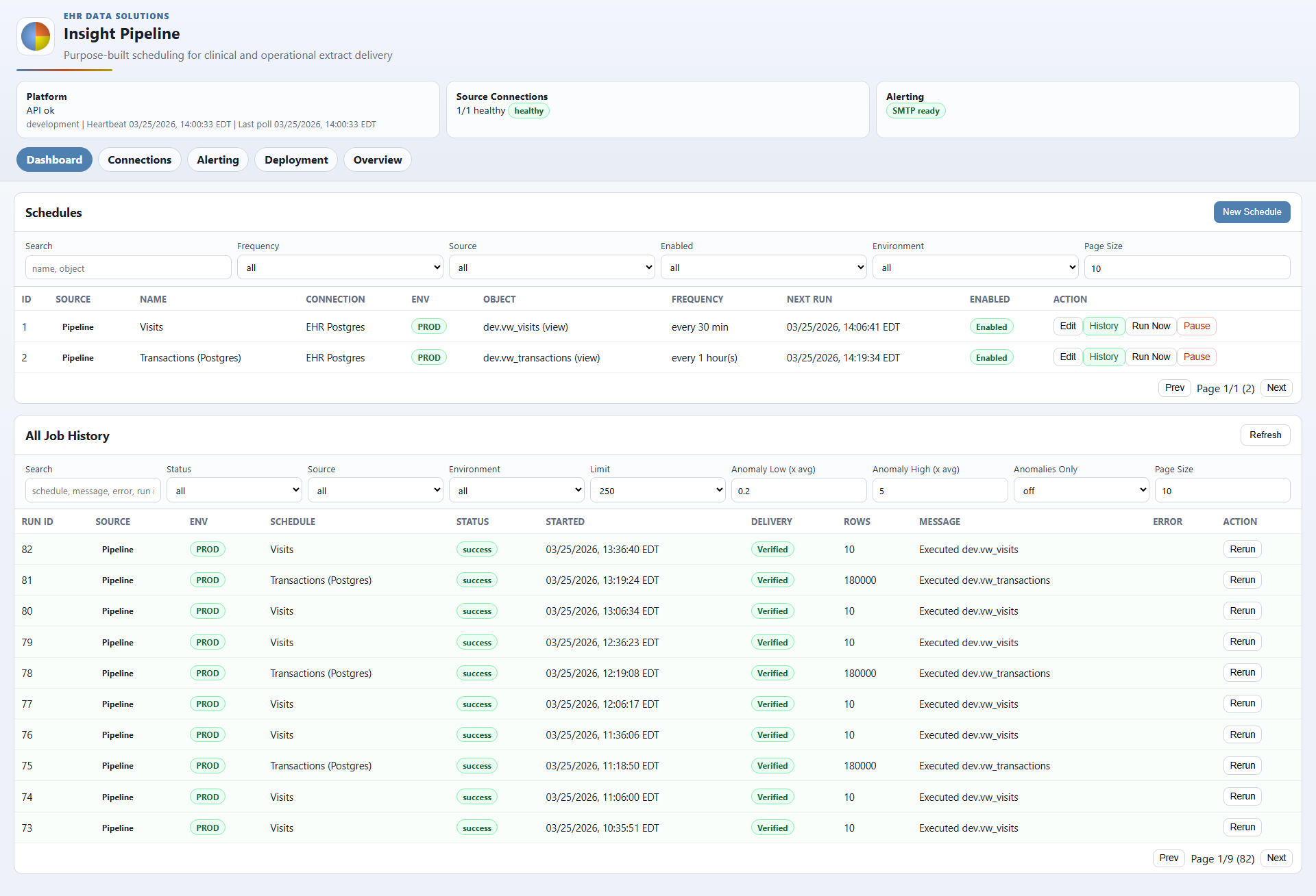 Insight Pipeline dashboard showing schedules and job history